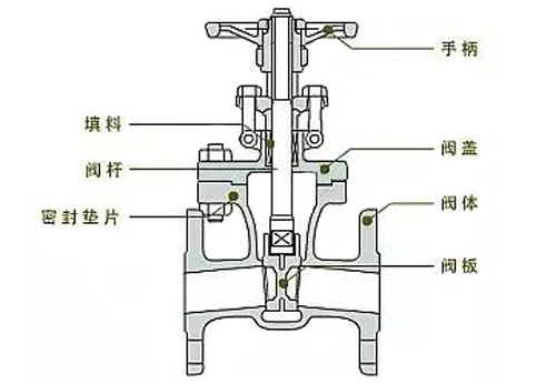 闸阀结构图