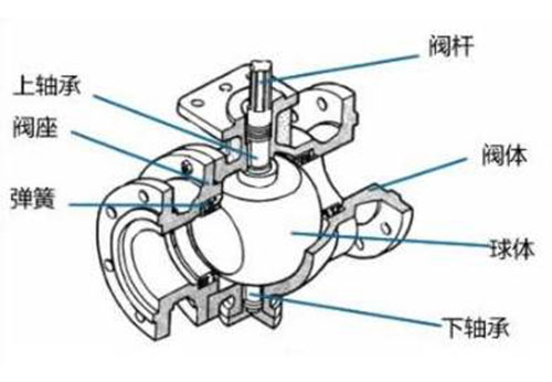 球阀结构图